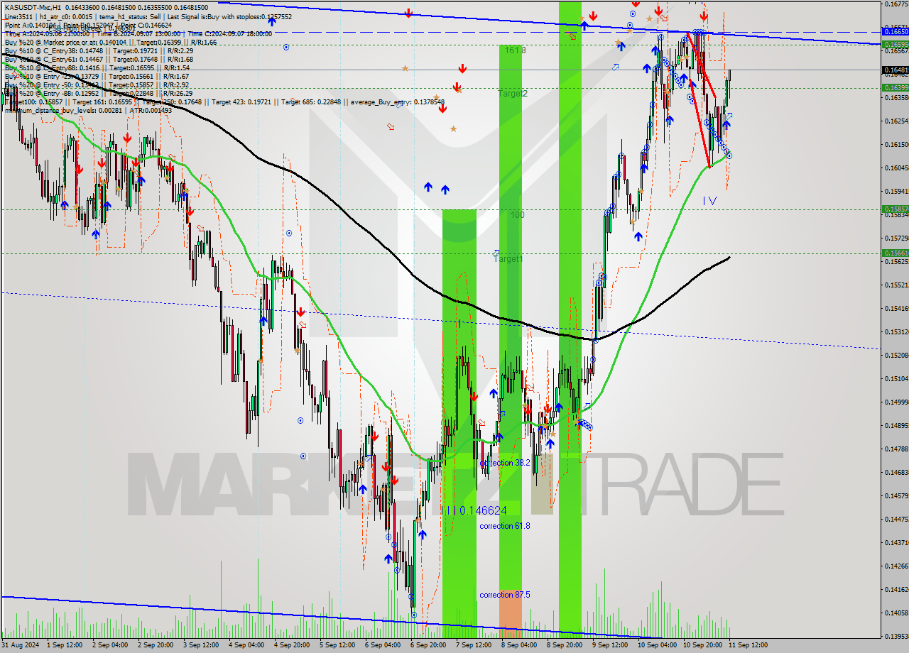 KASUSDT-Mxc MultiTimeframe analysis at date 2024.09.11 15:21