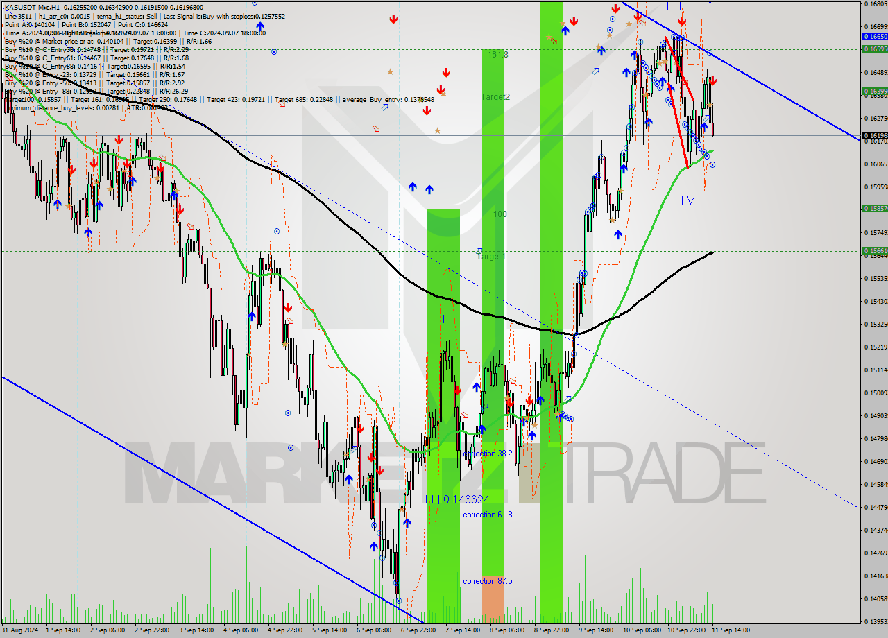 KASUSDT-Mxc MultiTimeframe analysis at date 2024.09.11 17:22