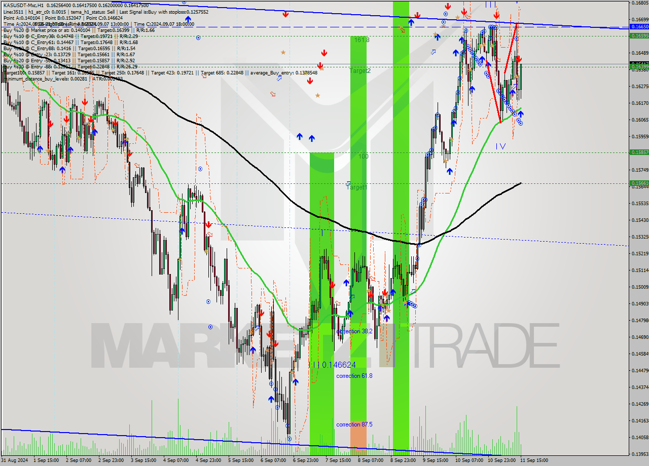 KASUSDT-Mxc MultiTimeframe analysis at date 2024.09.11 18:43