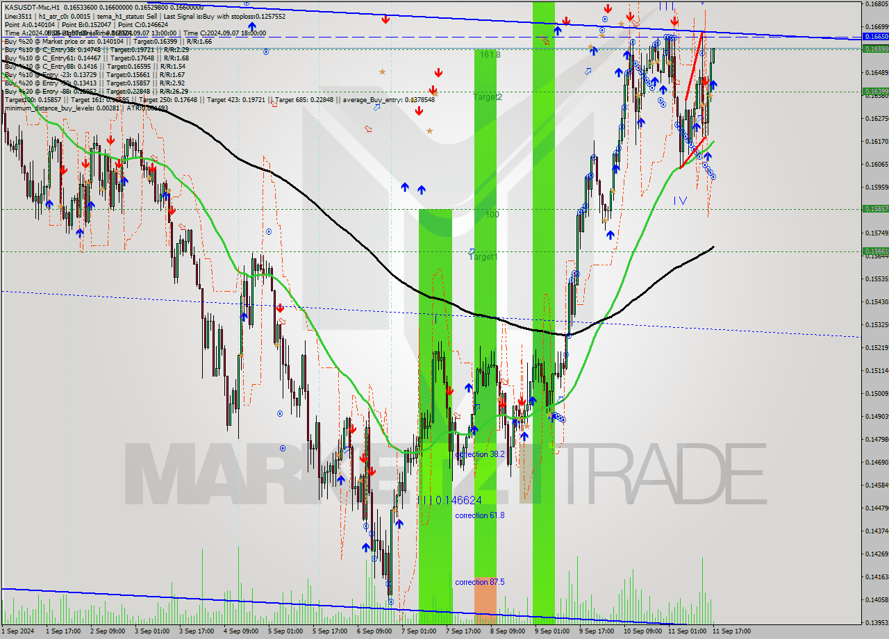 KASUSDT-Mxc MultiTimeframe analysis at date 2024.09.11 20:07