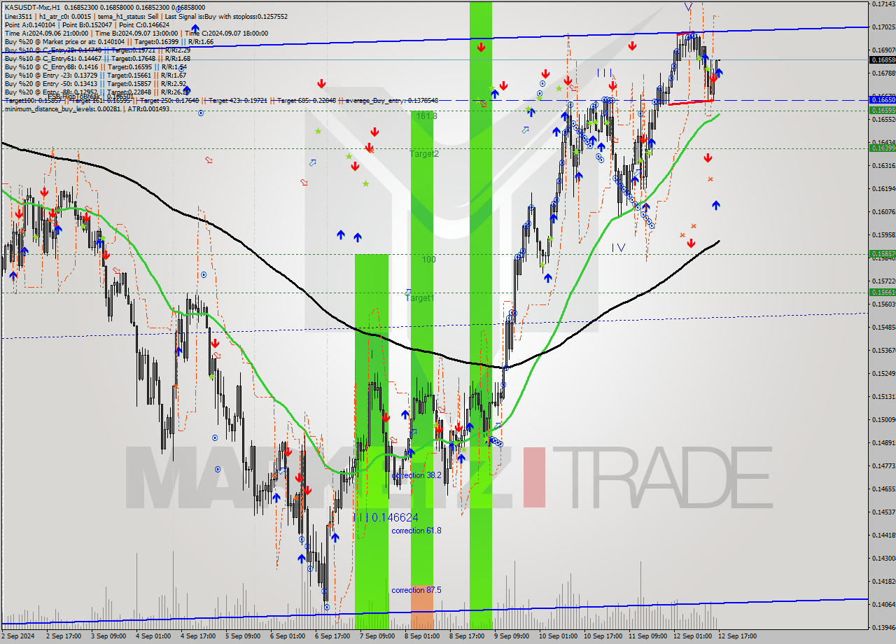 KASUSDT-Mxc MultiTimeframe analysis at date 2024.09.12 20:00