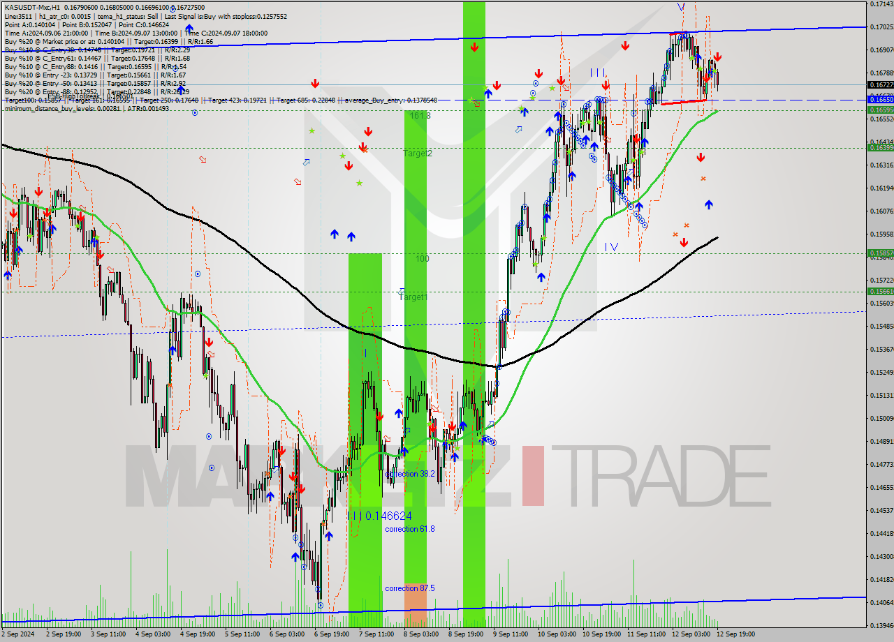 KASUSDT-Mxc MultiTimeframe analysis at date 2024.09.12 22:56