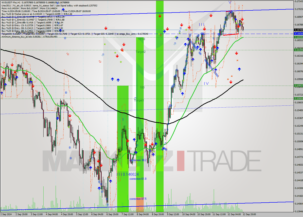 KASUSDT-Mxc MultiTimeframe analysis at date 2024.09.12 23:06