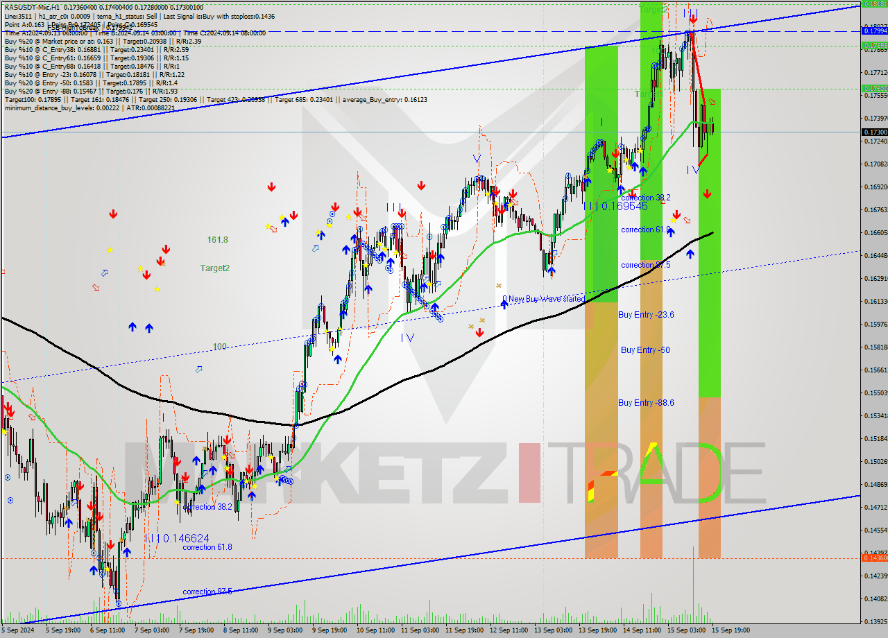 KASUSDT-Mxc MultiTimeframe analysis at date 2024.09.15 22:26