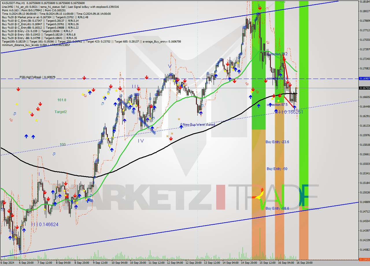 KASUSDT-Mxc MultiTimeframe analysis at date 2024.09.16 23:00