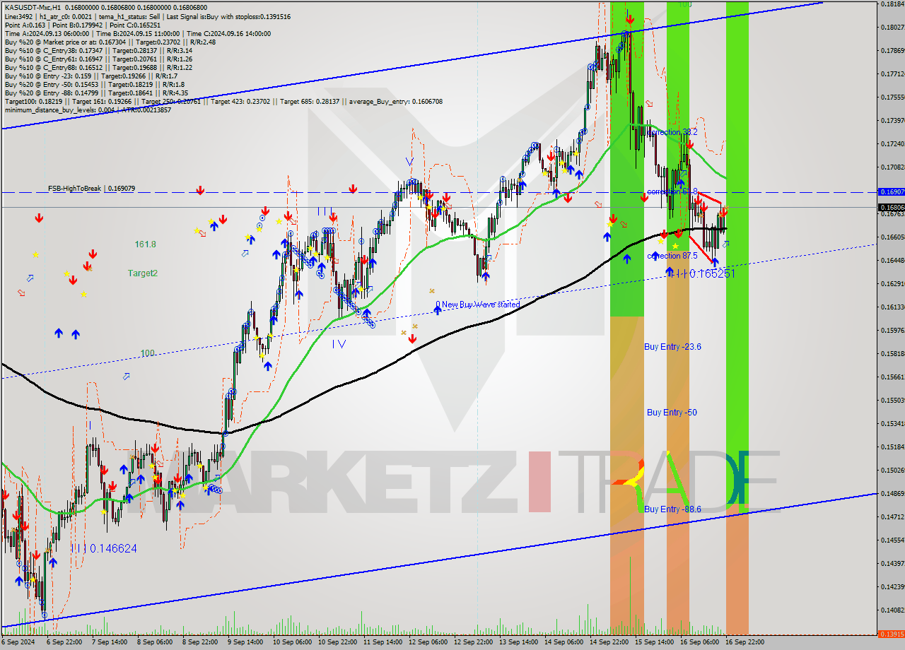 KASUSDT-Mxc MultiTimeframe analysis at date 2024.09.17 01:01