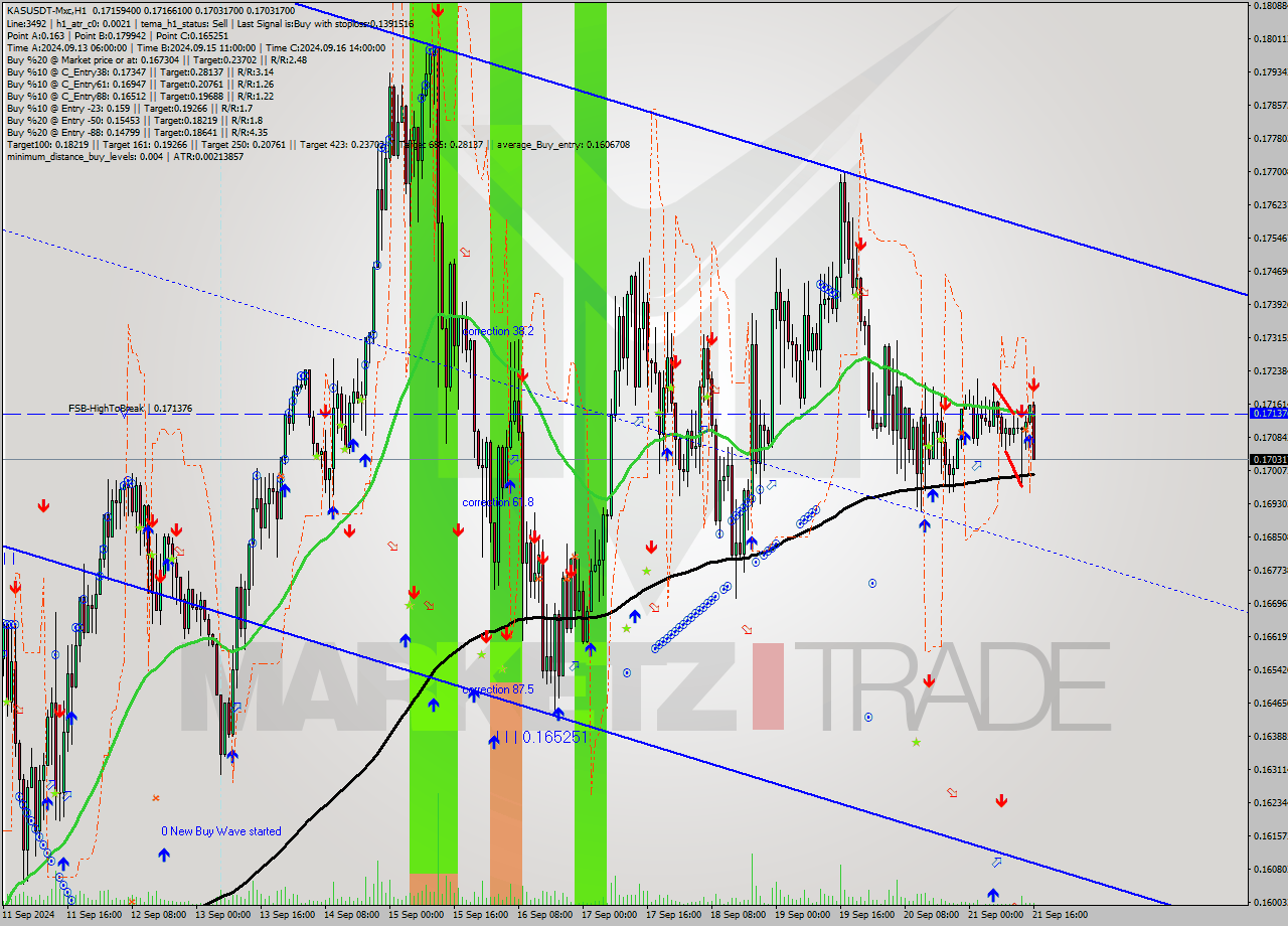 KASUSDT-Mxc MultiTimeframe analysis at date 2024.09.21 19:23