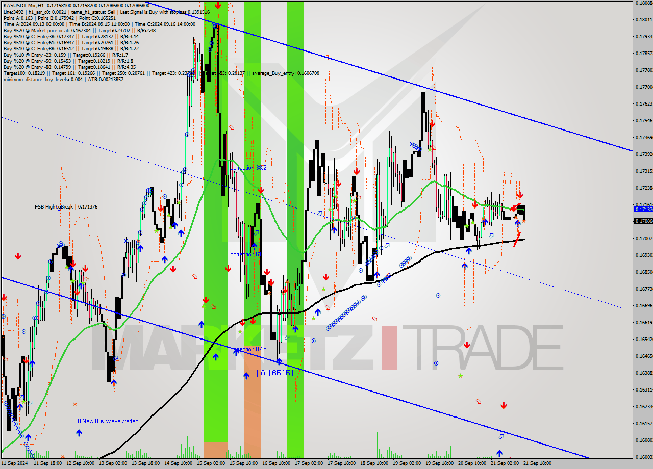 KASUSDT-Mxc MultiTimeframe analysis at date 2024.09.21 21:28