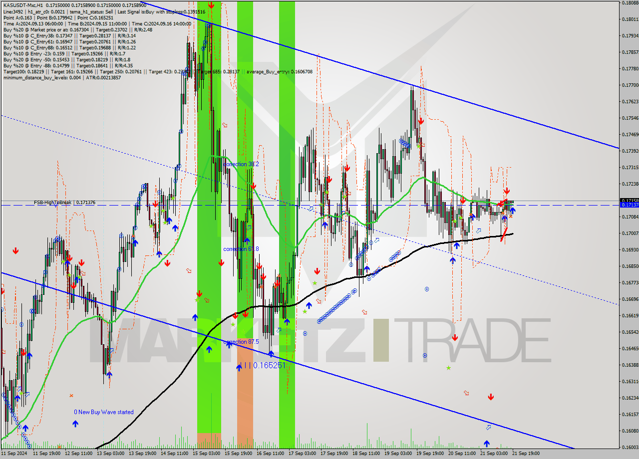 KASUSDT-Mxc MultiTimeframe analysis at date 2024.09.21 22:00