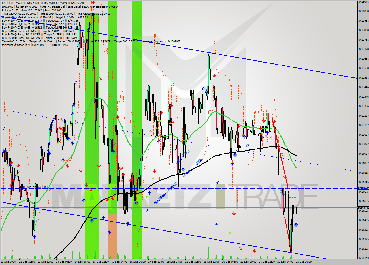 KASUSDT-Mxc MultiTimeframe analysis at date 2024.09.22 23:01