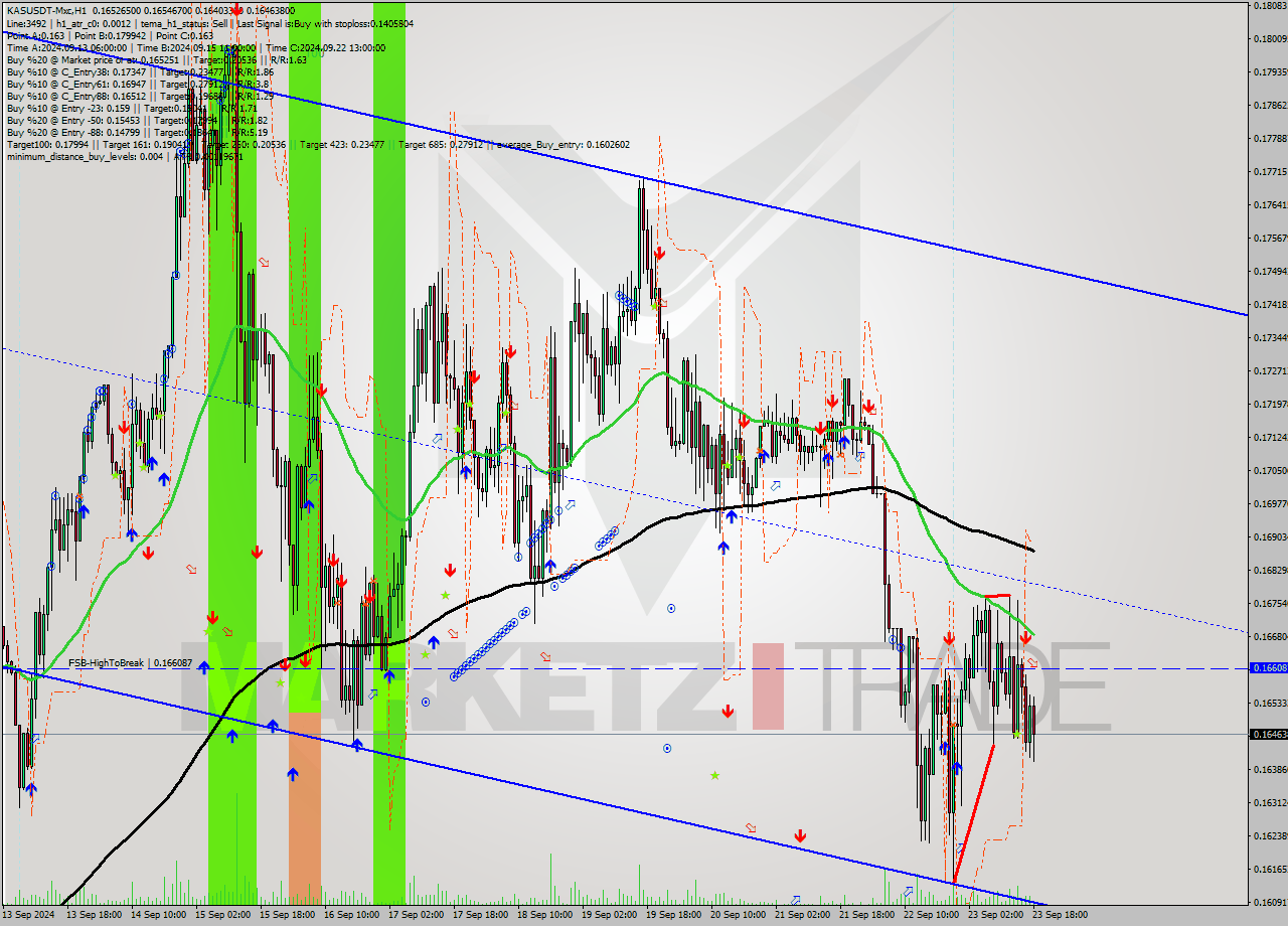 KASUSDT-Mxc MultiTimeframe analysis at date 2024.09.23 21:27