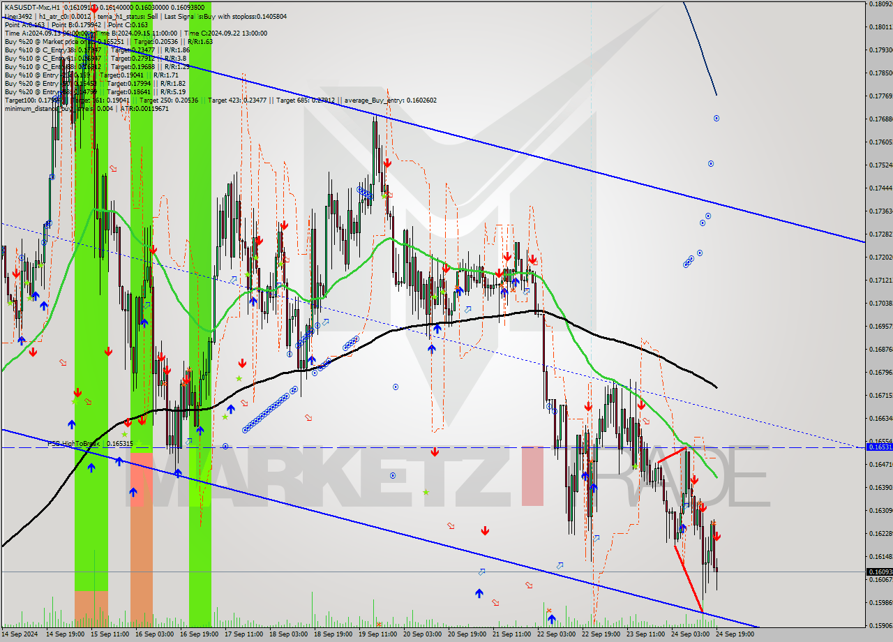 KASUSDT-Mxc MultiTimeframe analysis at date 2024.09.24 22:00