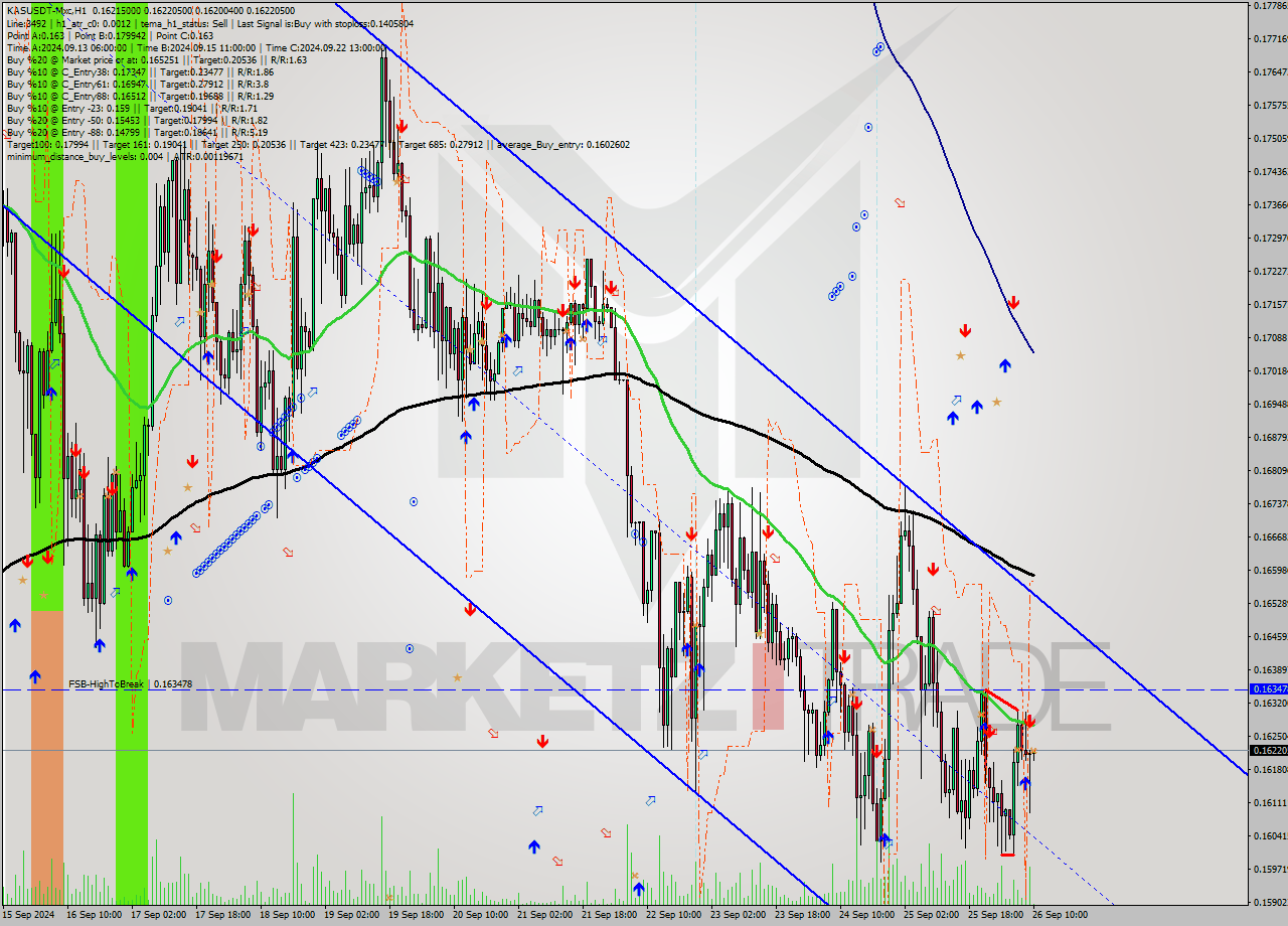 KASUSDT-Mxc MultiTimeframe analysis at date 2024.09.26 13:07