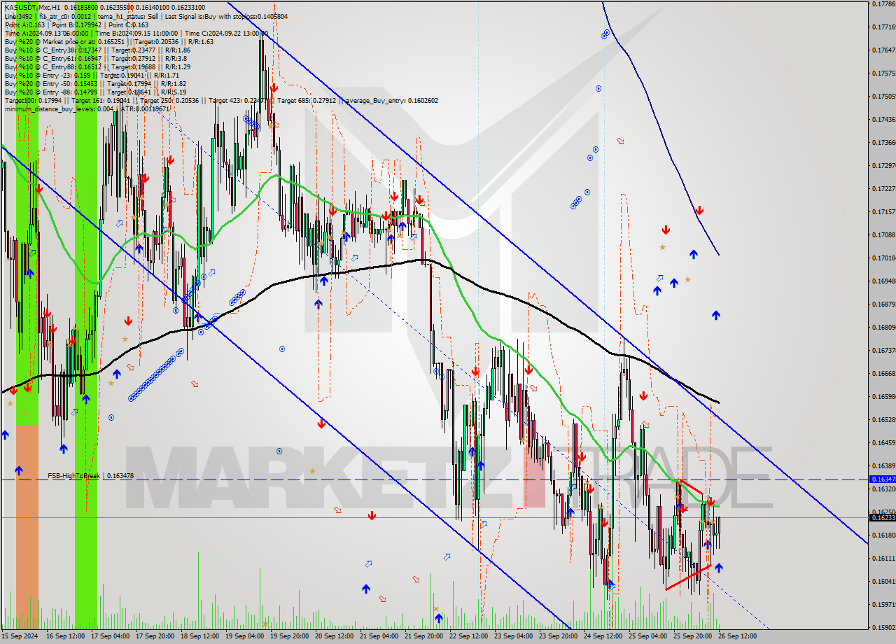 KASUSDT-Mxc MultiTimeframe analysis at date 2024.09.26 15:35