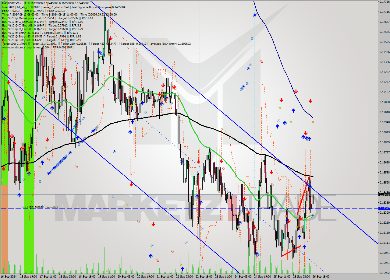 KASUSDT-Mxc MultiTimeframe analysis at date 2024.09.26 22:11