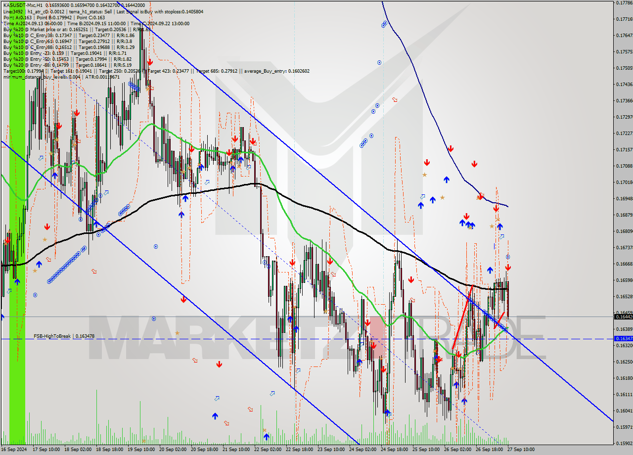 KASUSDT-Mxc MultiTimeframe analysis at date 2024.09.27 13:19