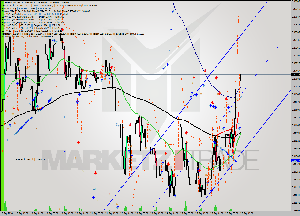 KASUSDT-Mxc MultiTimeframe analysis at date 2024.09.27 22:29