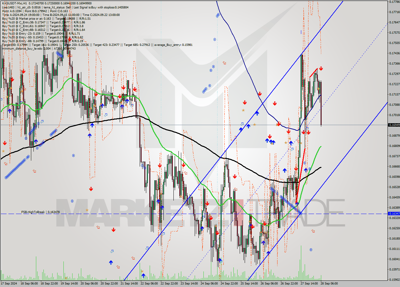 KASUSDT-Mxc MultiTimeframe analysis at date 2024.09.28 09:38