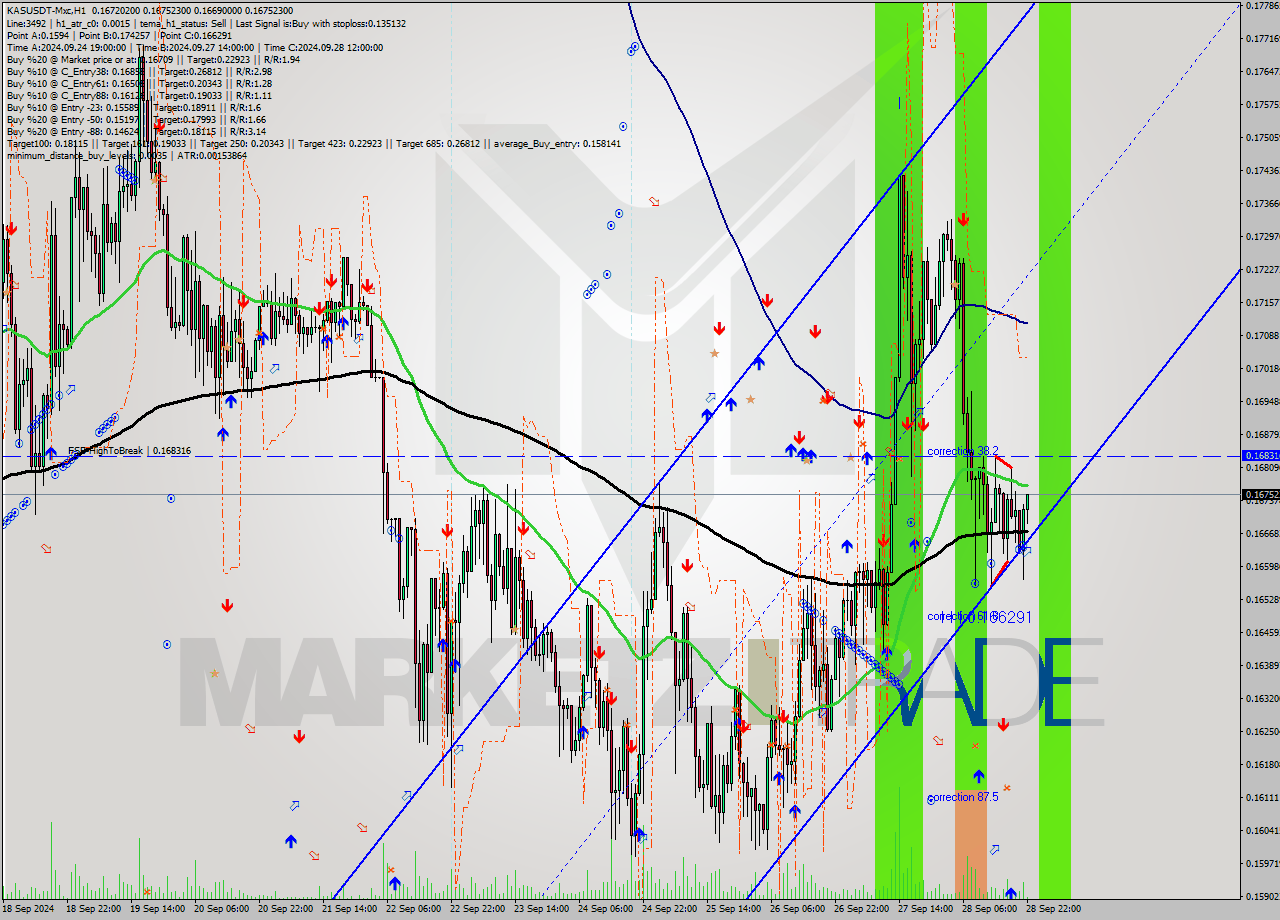 KASUSDT-Mxc MultiTimeframe analysis at date 2024.09.29 01:36