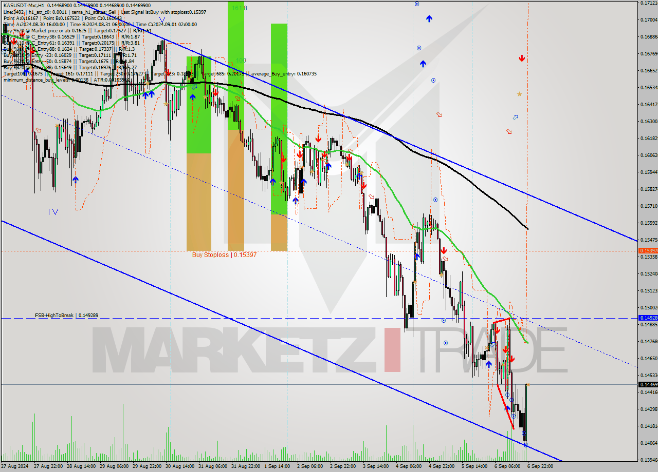 KASUSDT-Mxc MultiTimeframe analysis at date 2024.09.07 01:00