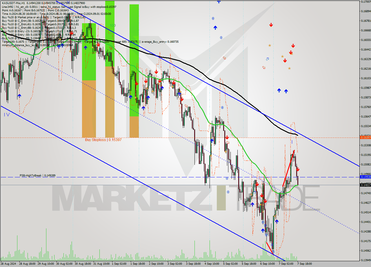 KASUSDT-Mxc MultiTimeframe analysis at date 2024.09.07 21:00